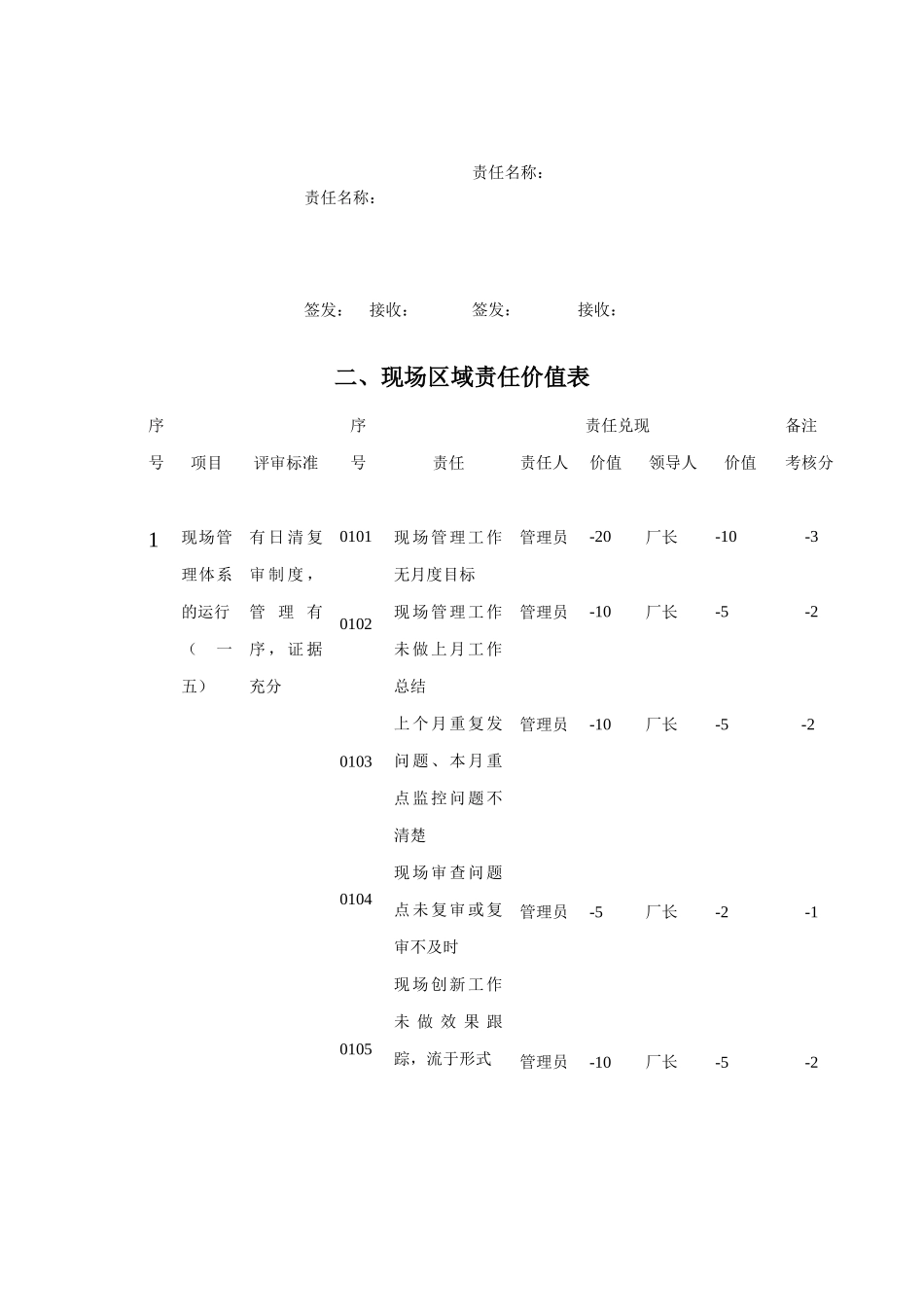 现场区域管理考核制度_第3页