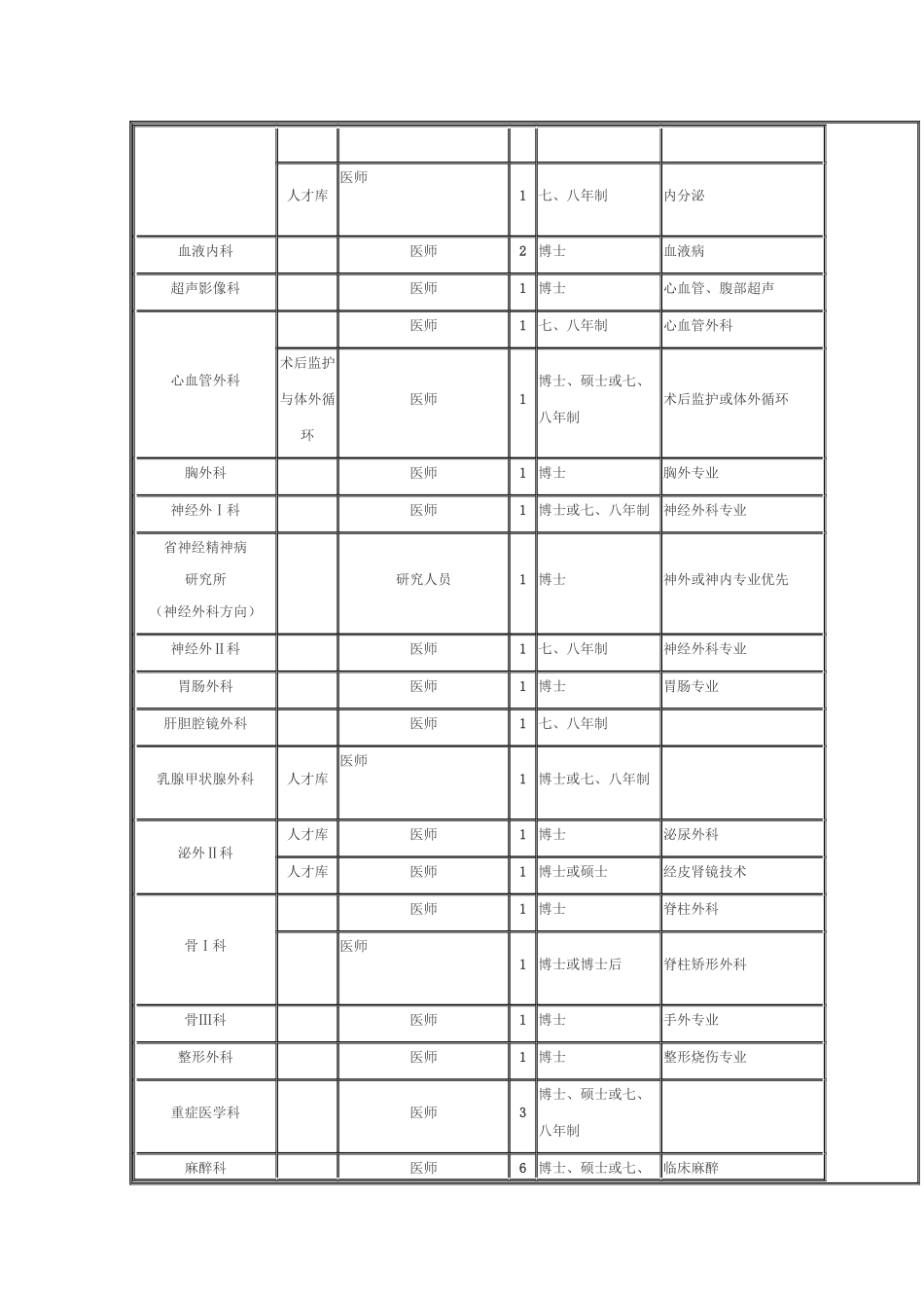 武汉大学人民医院XXXX年招聘启事_第2页