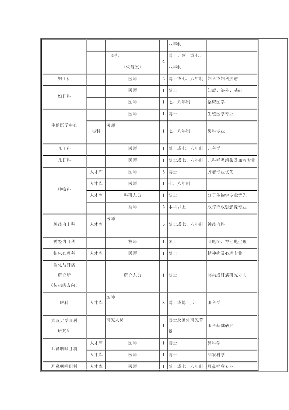 武汉大学人民医院XXXX年招聘启事_第3页