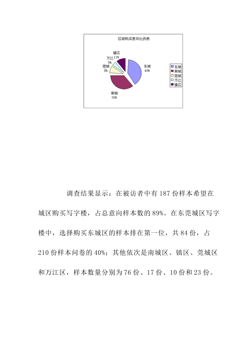 东莞写字楼市场现状调查分析_第3页