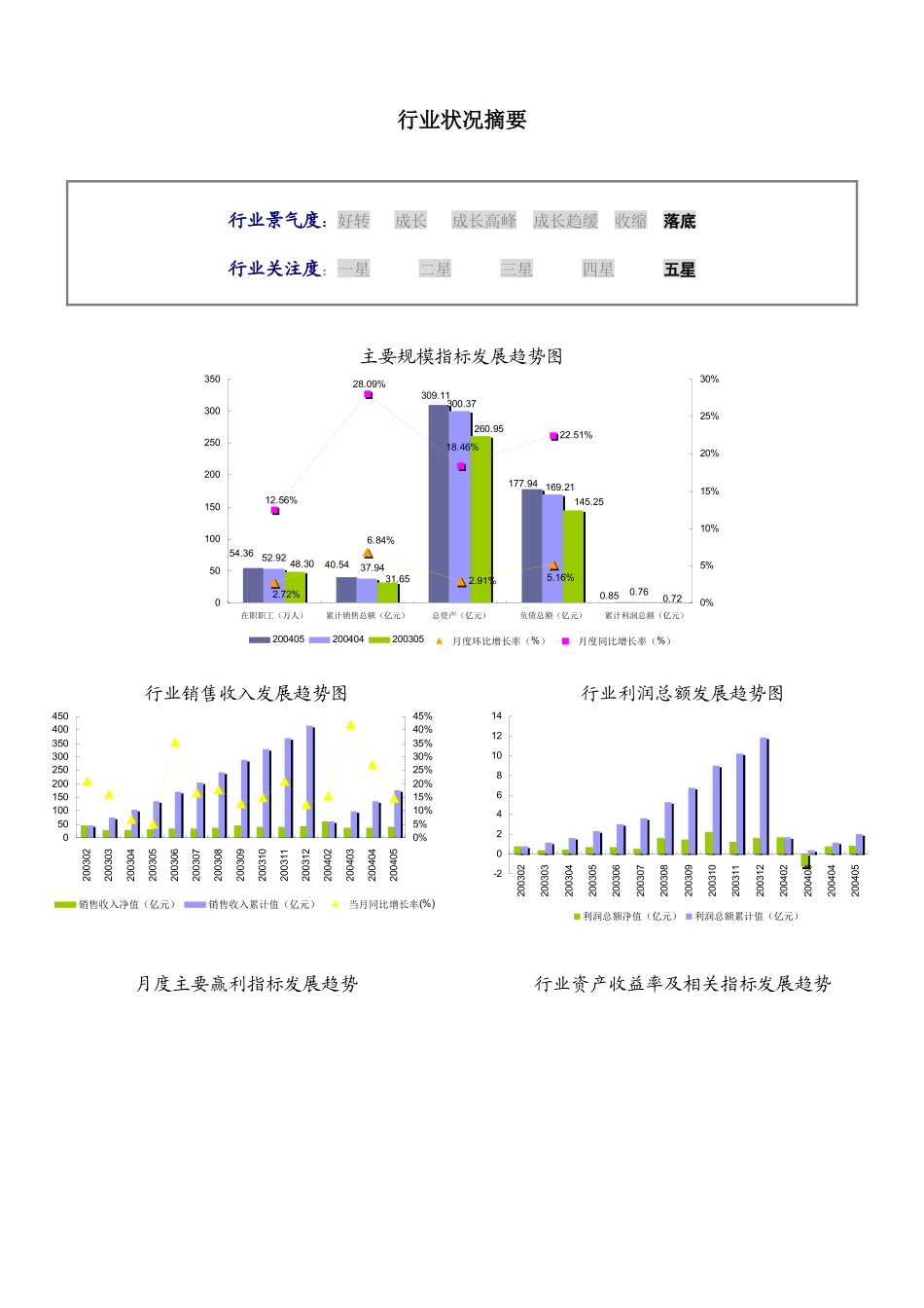 玩具制造行业报告(doc 44)_第3页