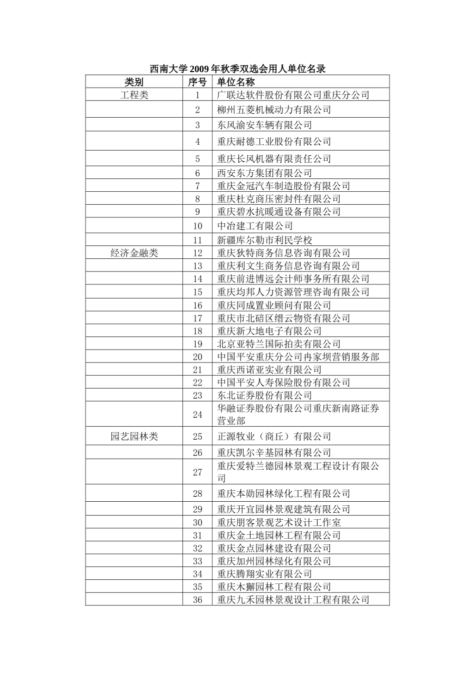 西南大学秋季双选会用人单位名录-西南大学食品科学学_第1页