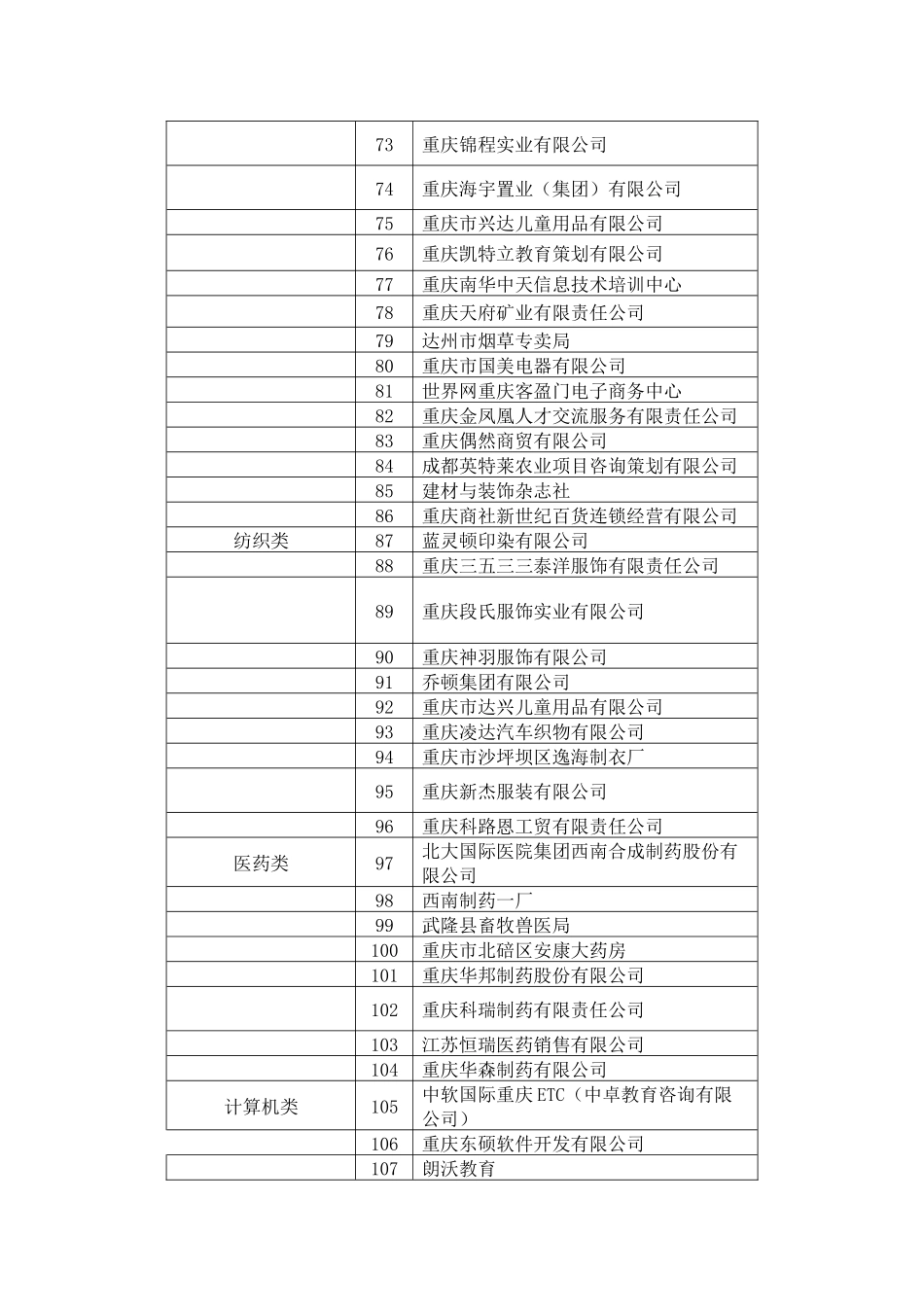 西南大学秋季双选会用人单位名录-西南大学食品科学学_第3页