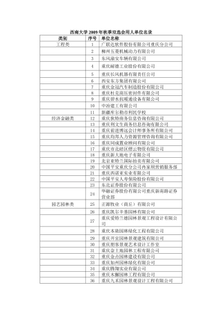 西南大学秋季双选会用人单位名录-西南大学食品科学学