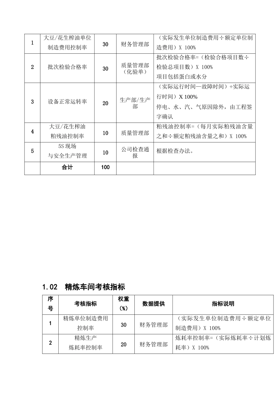 生产部绩效考核指标和评估标准( 39)_第3页