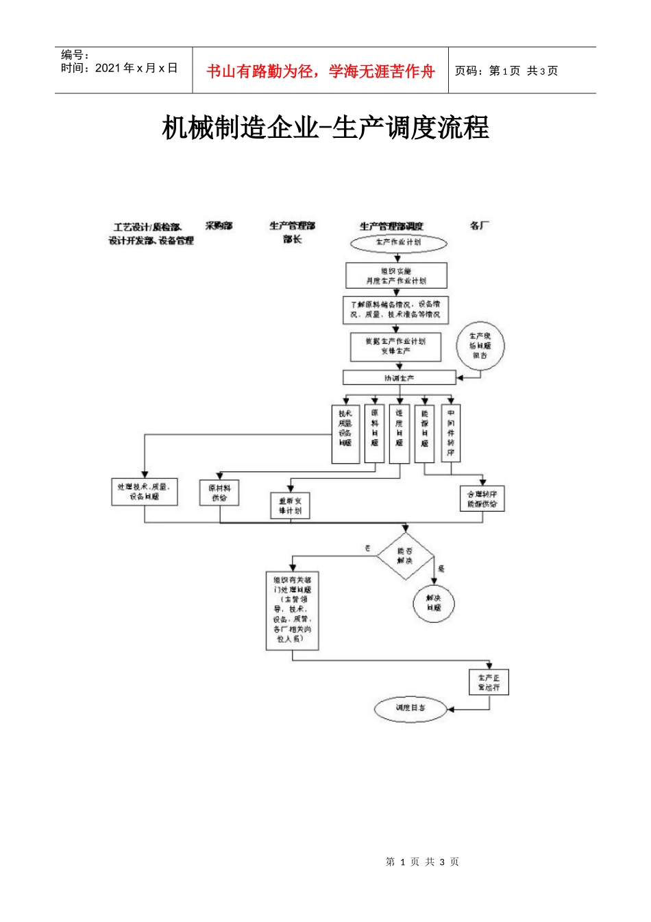 生产调度流程_第1页