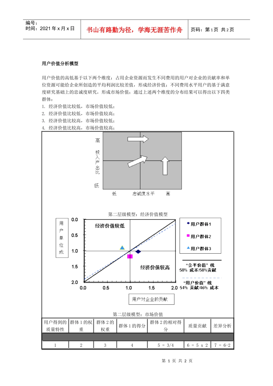 用户价值分析模型_第1页