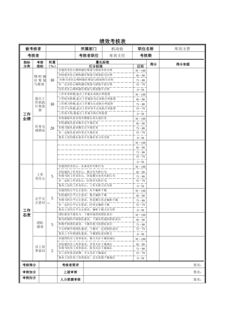 新华信-德龙钢铁库房主管绩效考核表