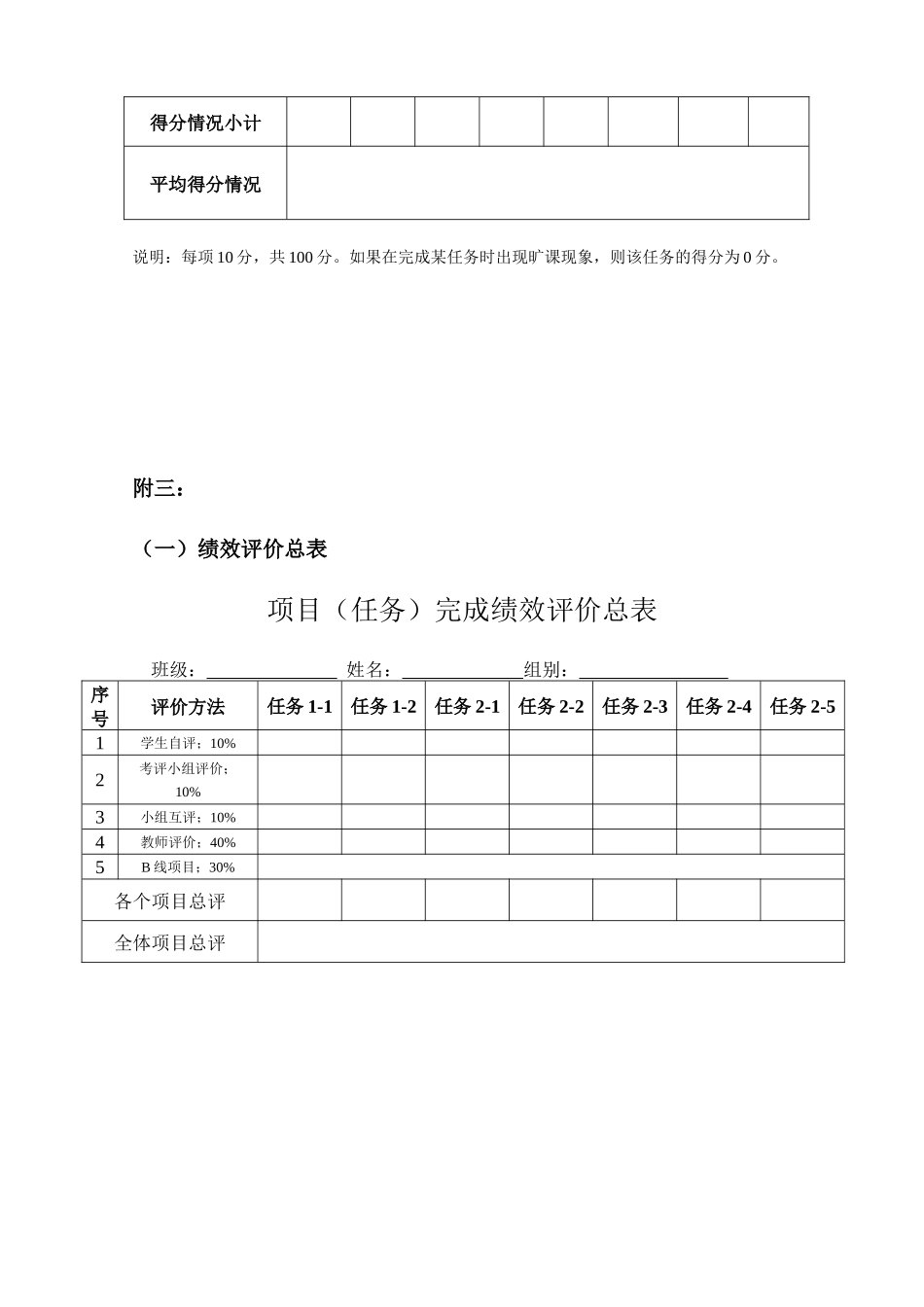 项目化教学 文献检索的考核方案_第3页