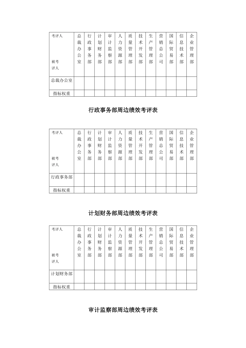 某集团公司周边绩效考评关系表汇总._第2页