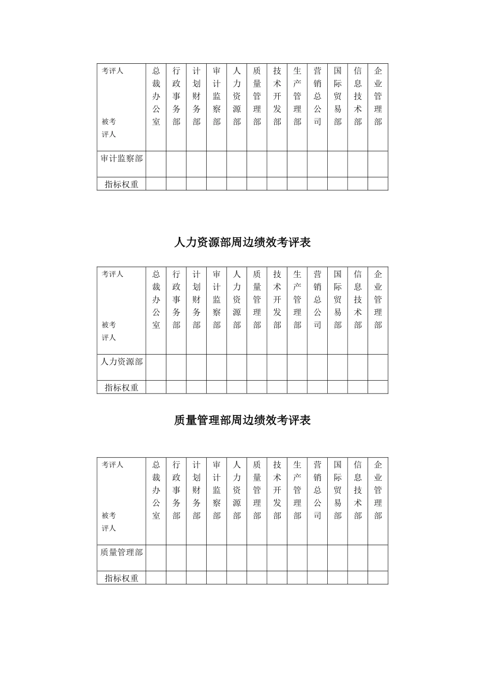 某集团公司周边绩效考评关系表汇总._第3页