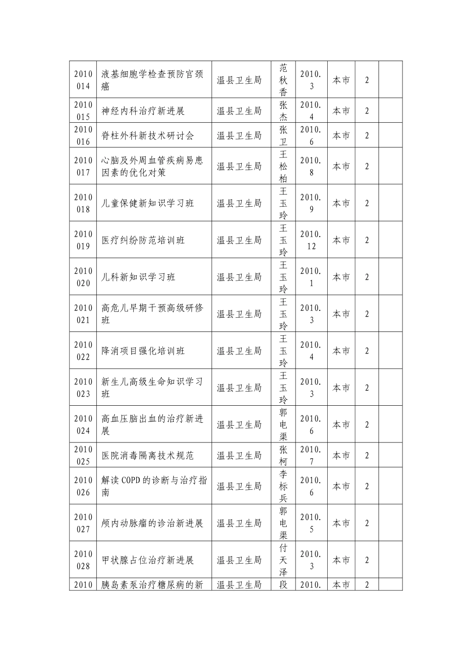 相关附件下载-医学教育网：大型中国医学考试培训网站中国国_第2页