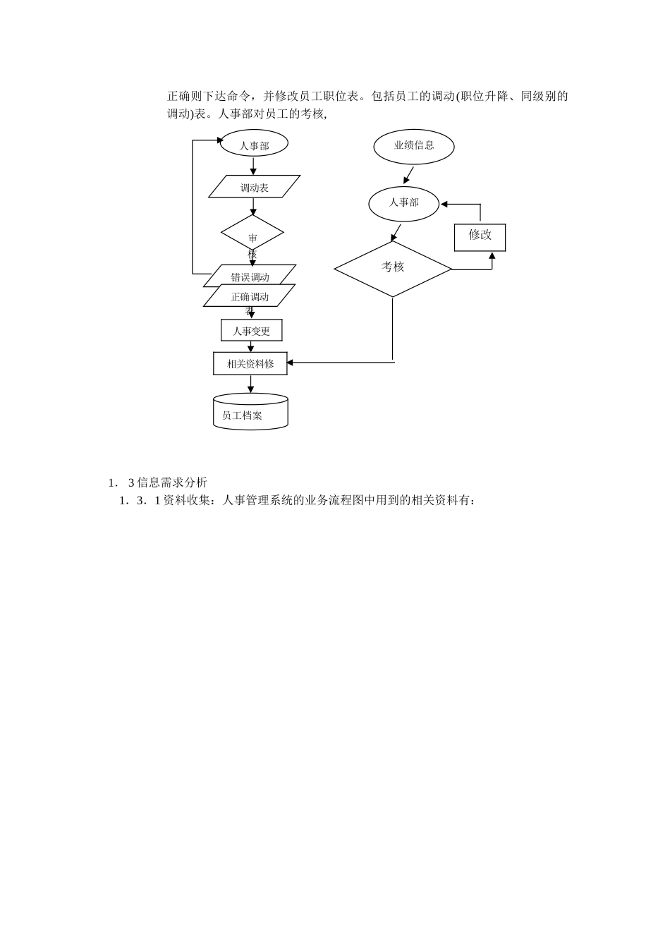 某某厂人事管理系统分析_第3页