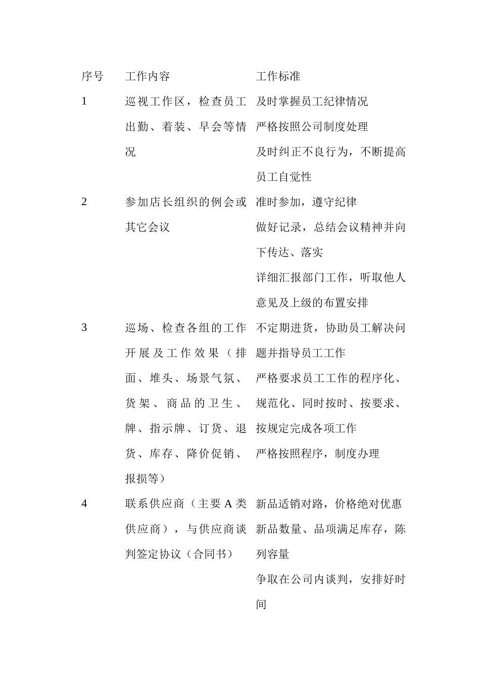 生鲜经理岗位说明书_第2页