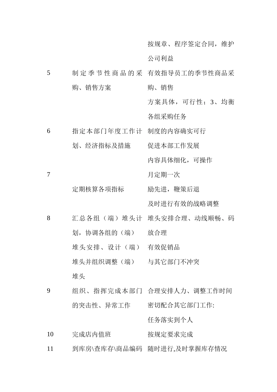 生鲜经理岗位说明书_第3页