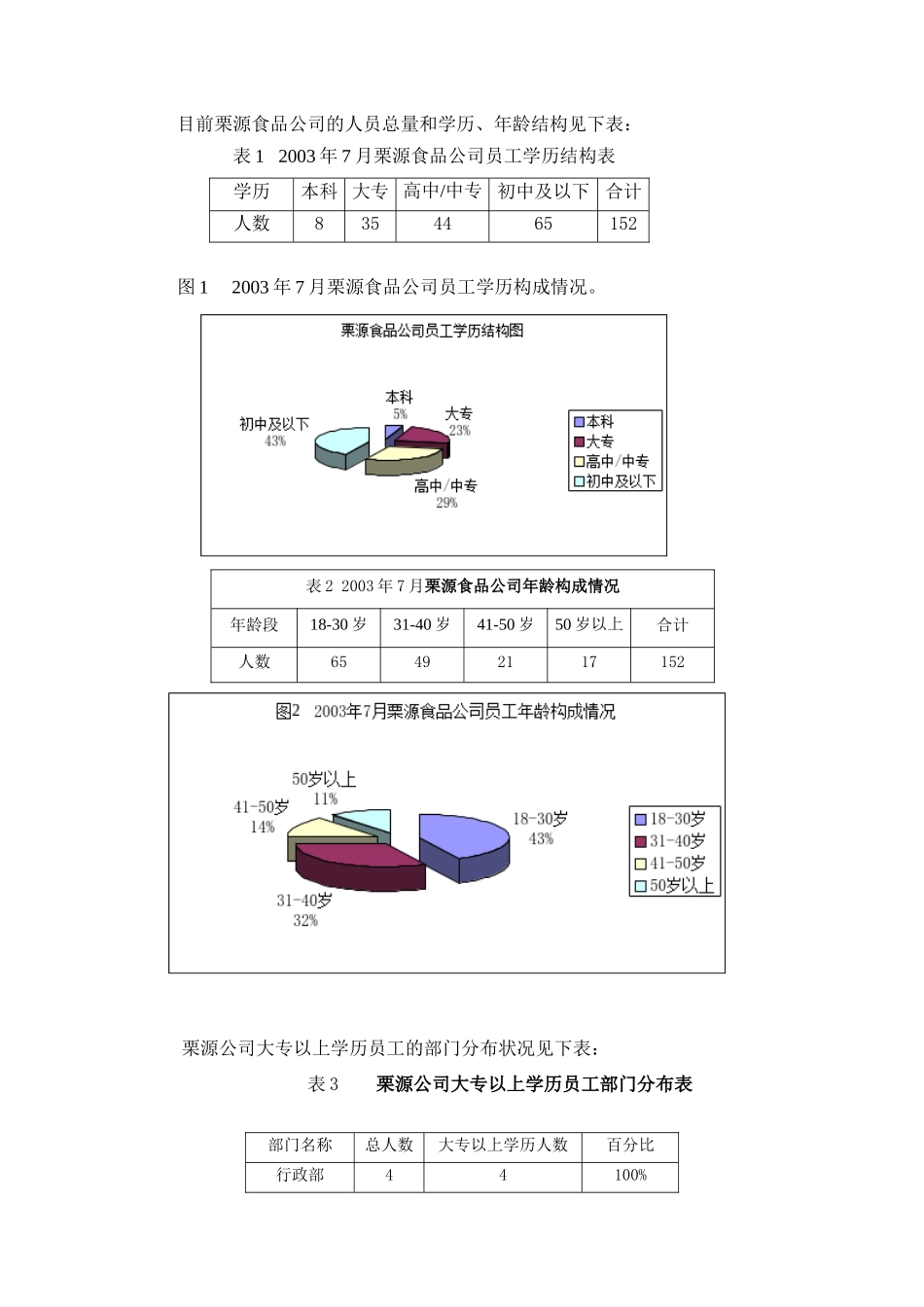 遵化栗源食品有限公司人力资源规划( 17)_第2页