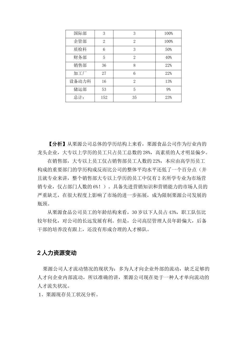 遵化栗源食品有限公司人力资源规划( 17)_第3页