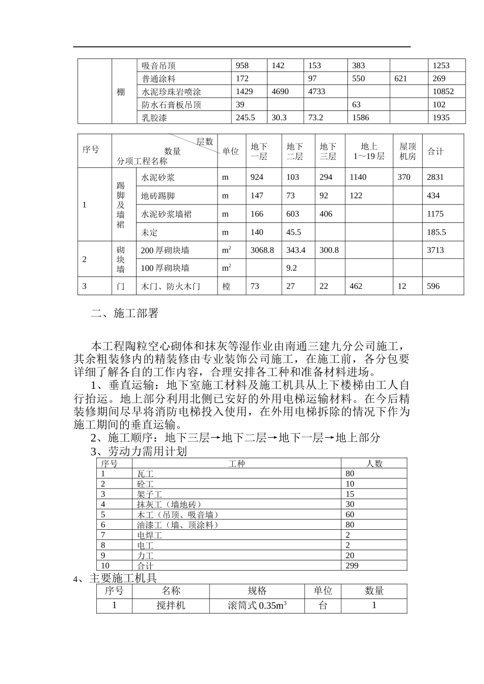 电信大楼装修施工组织设计1(1)_第3页
