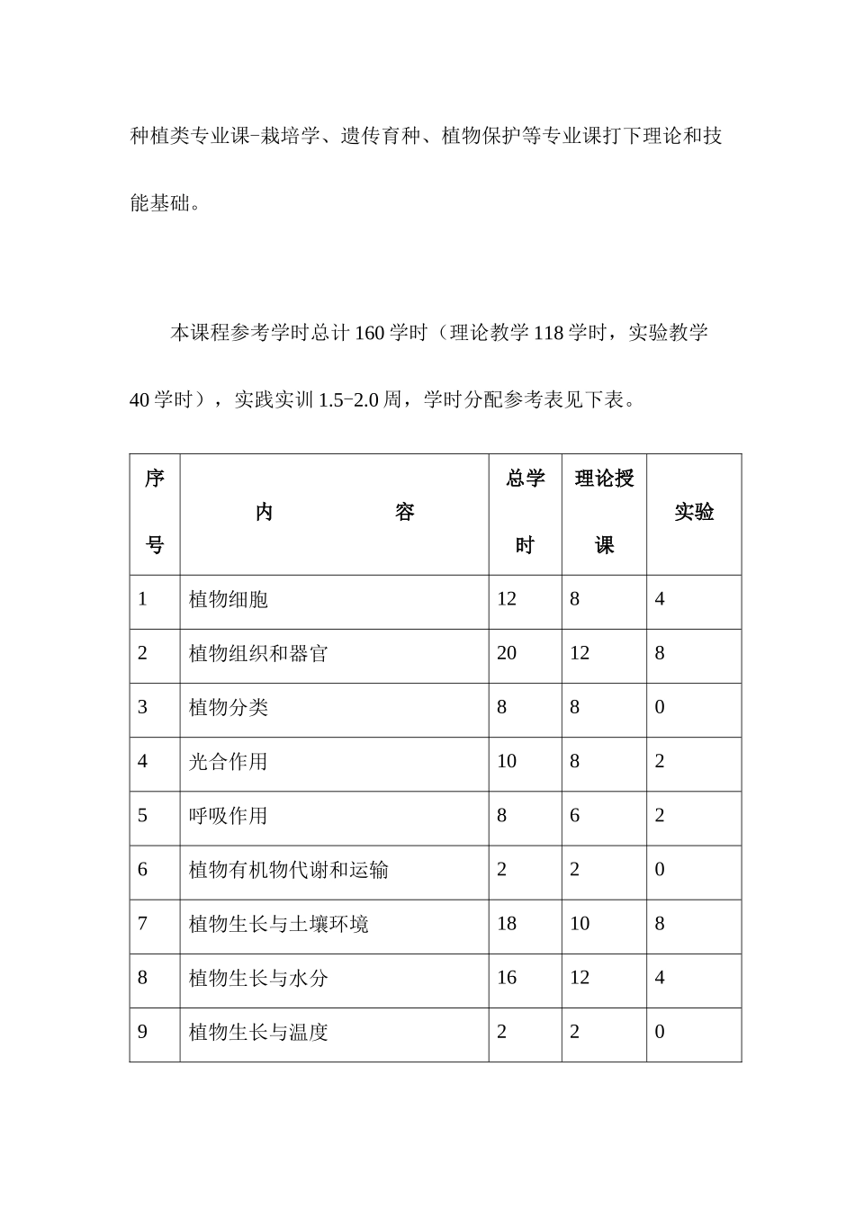 植物生长与环境教学大纲_第3页
