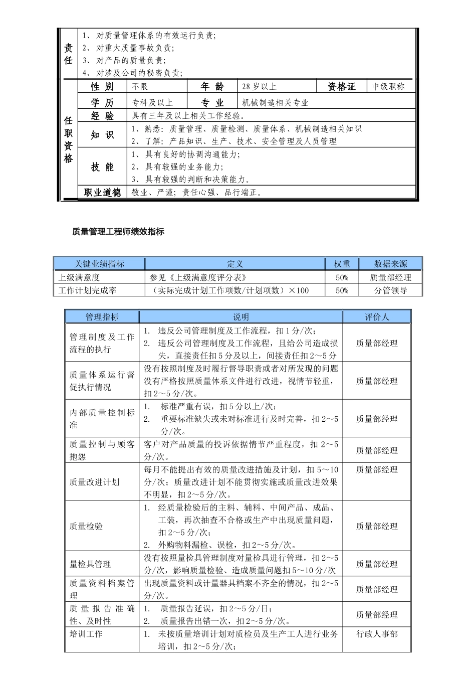 某中型制造业质量管理工程师岗位说明书及KPI指标_第2页