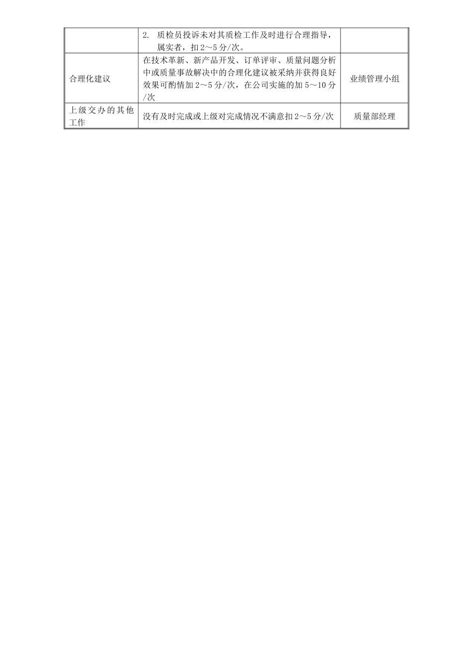 某中型制造业质量管理工程师岗位说明书及KPI指标_第3页