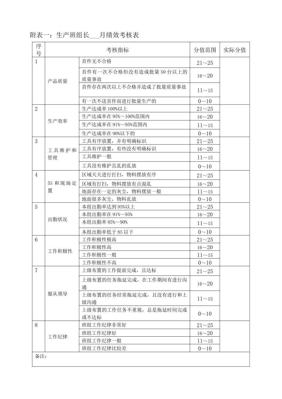 班组长考核管理办法_第3页