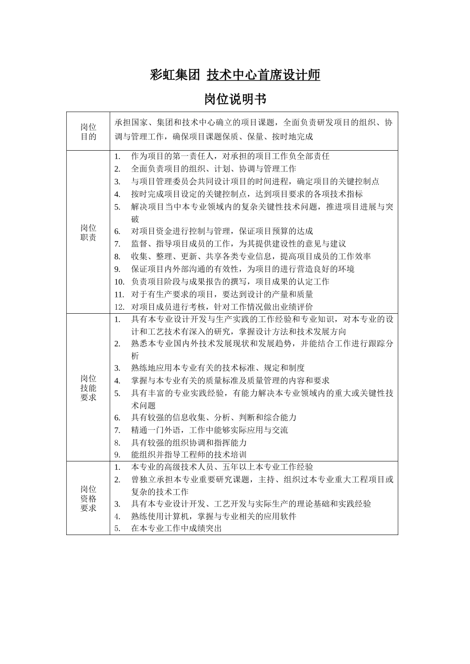 职务说明书-技术中心_第1页