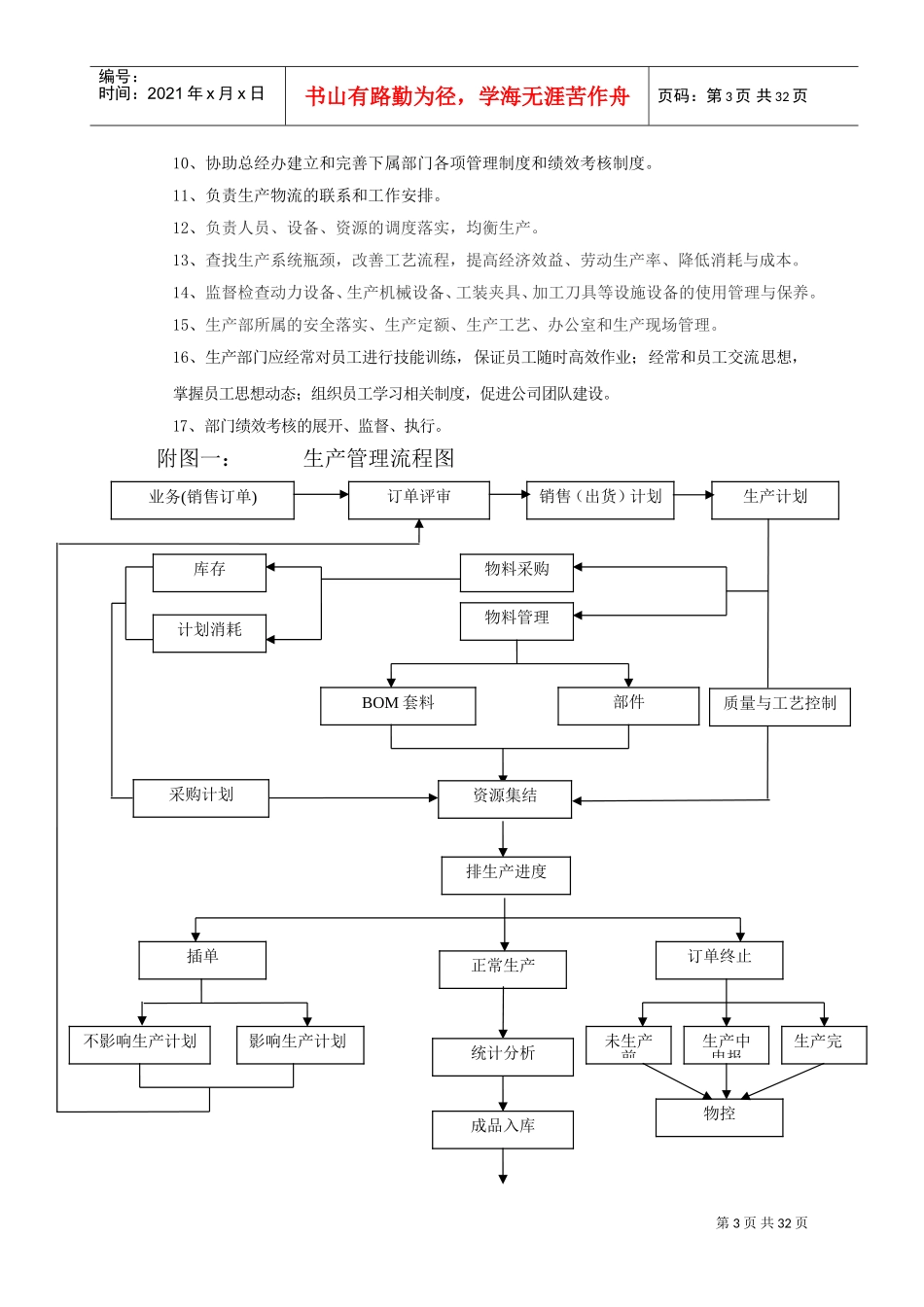 生产管理与流程(DOC32页)_第3页