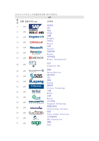 大中华区人力资源服务品牌排名(XXXX-)