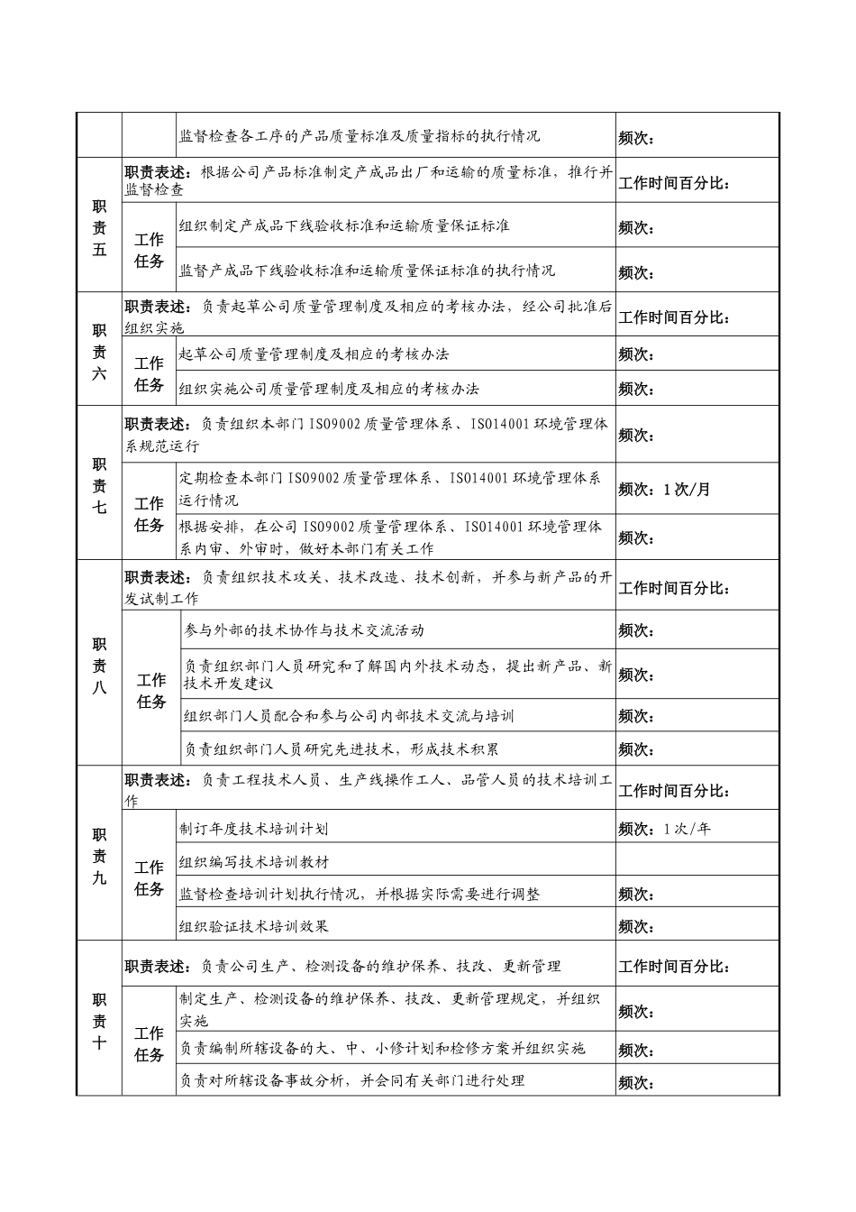某知名光电企业技术部主任岗位说明书_第2页