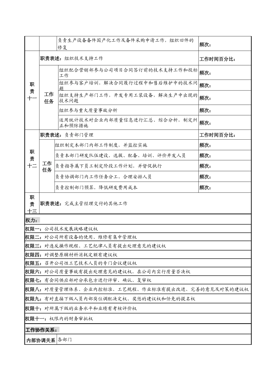 某知名光电企业技术部主任岗位说明书_第3页
