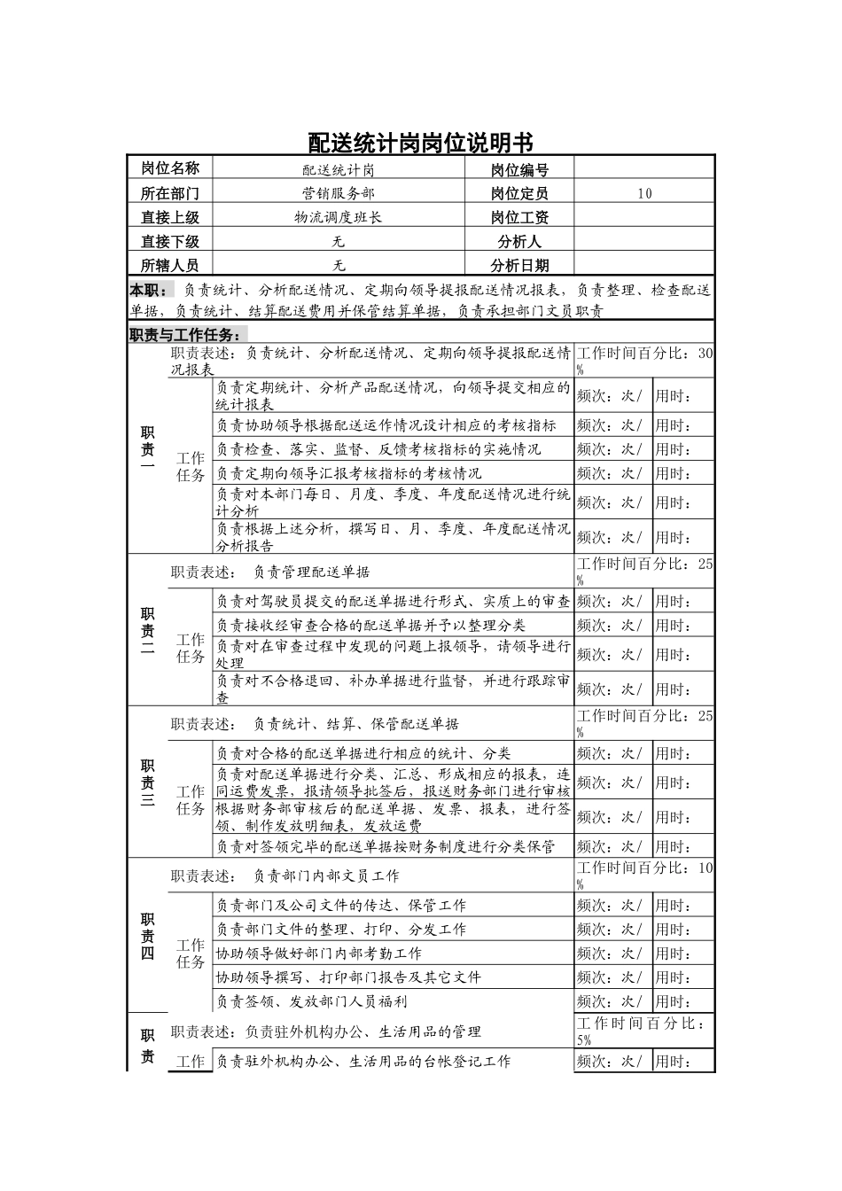 配送统计岗岗位说明书_第1页