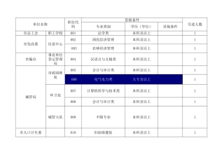 樟树事业单位招聘职位表