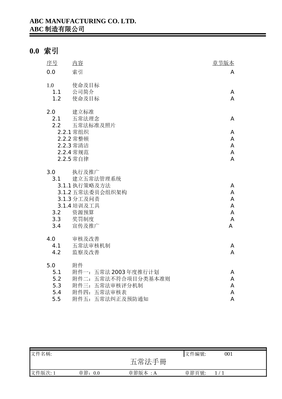现场管理“五常法”手册_第2页