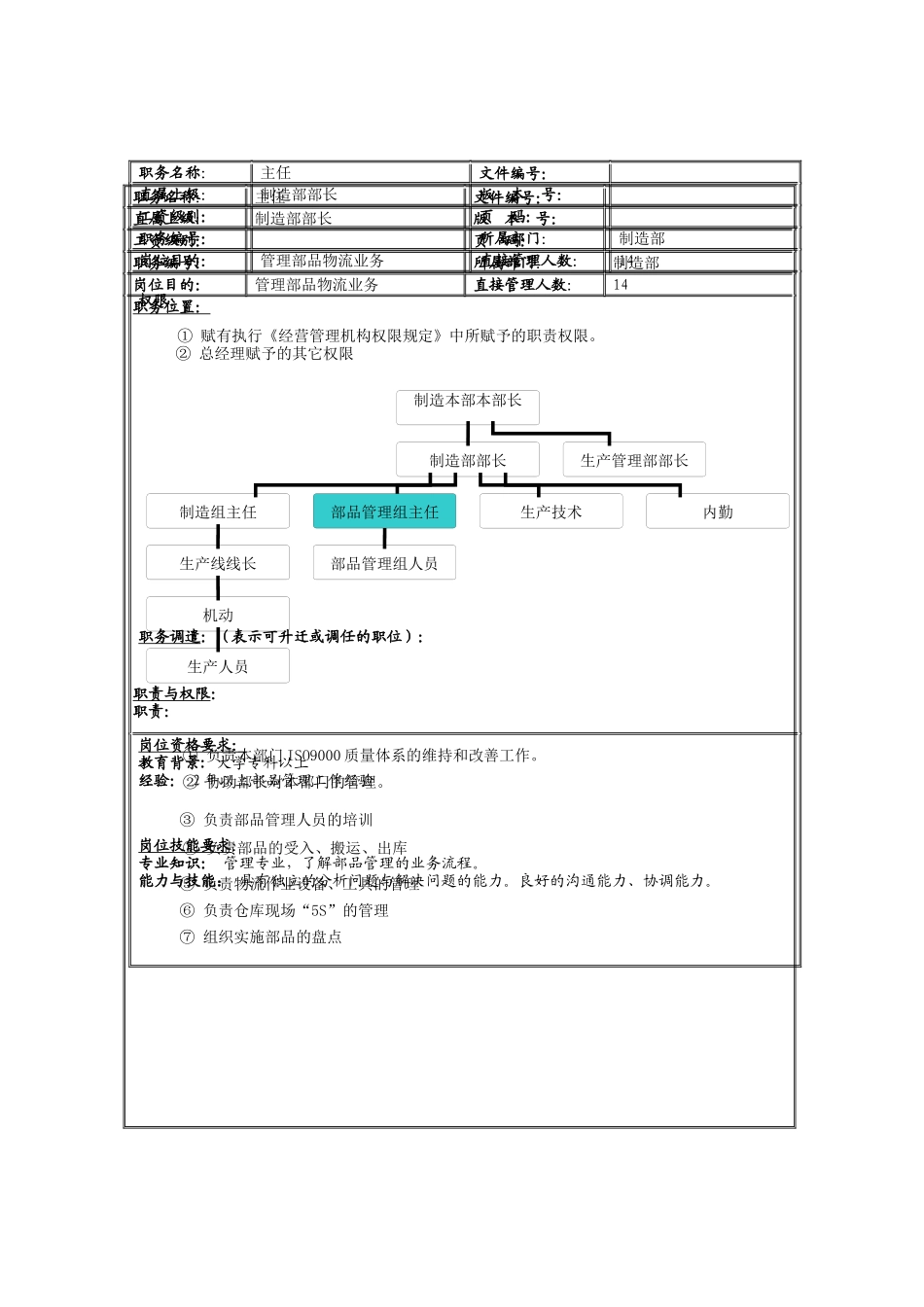 理想科学公司部品管理组主任岗位说明书_第2页