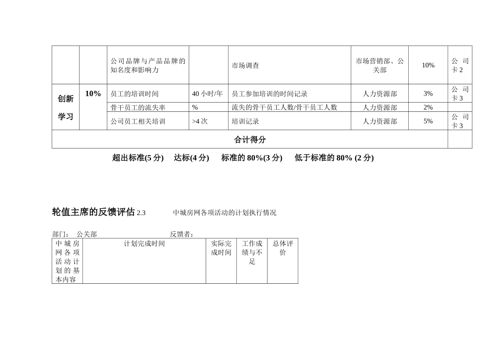 公关部KPI关键业绩_第3页