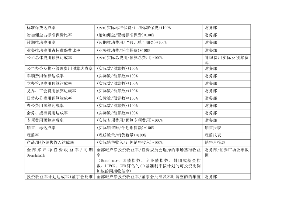 某咨询辽宁汽贸关键绩效指标词典_第2页