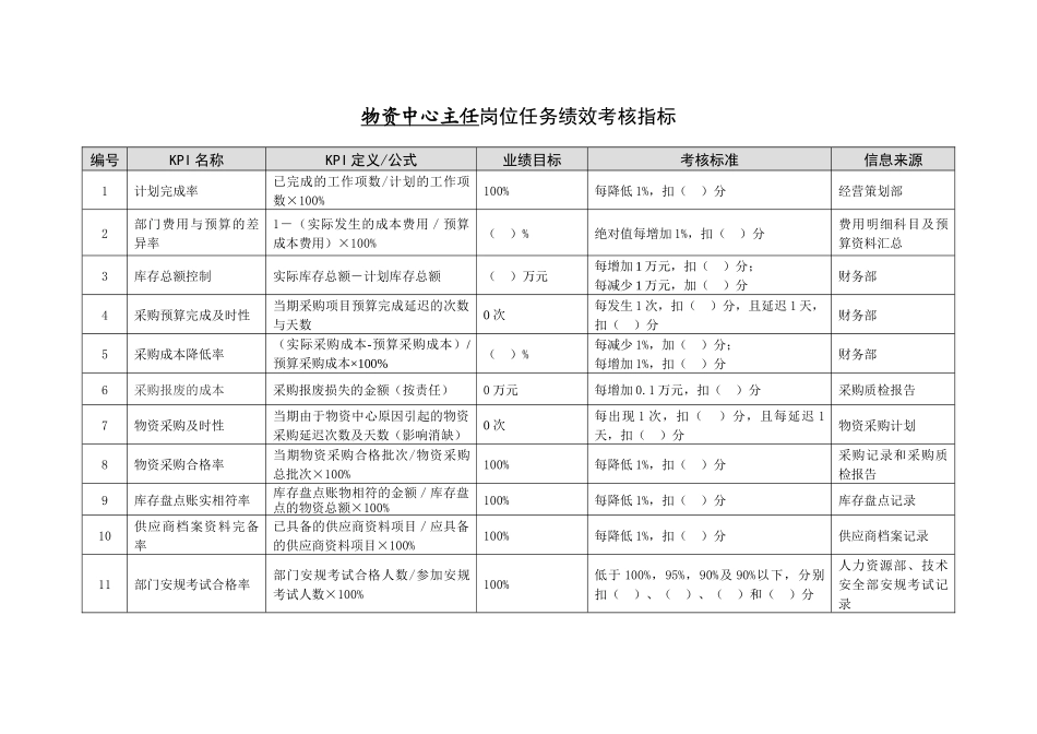 徐州垞城电力有限责任公司任务绩效考核指标库（物资中心）_第3页