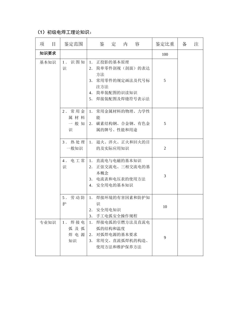 深圳市职业技能鉴定《电焊工》考核大纲_第3页