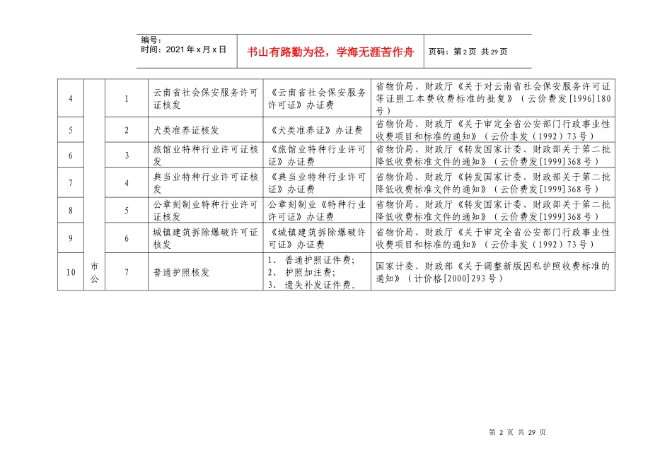 玉溪市市级行政许可审批收费项目目录-拟保留的行政许可事项_第2页