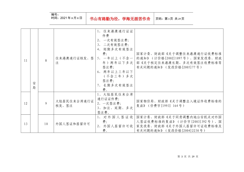 玉溪市市级行政许可审批收费项目目录-拟保留的行政许可事项_第3页