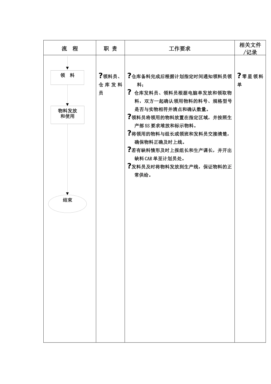 生产部-领发料员工作标准流程-1_第2页