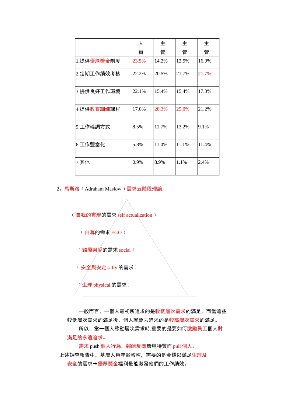 提升员工士气_第3页
