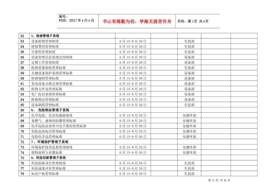 生产管理制度、规程修编_第3页