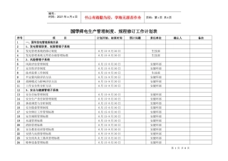 生产管理制度、规程修编