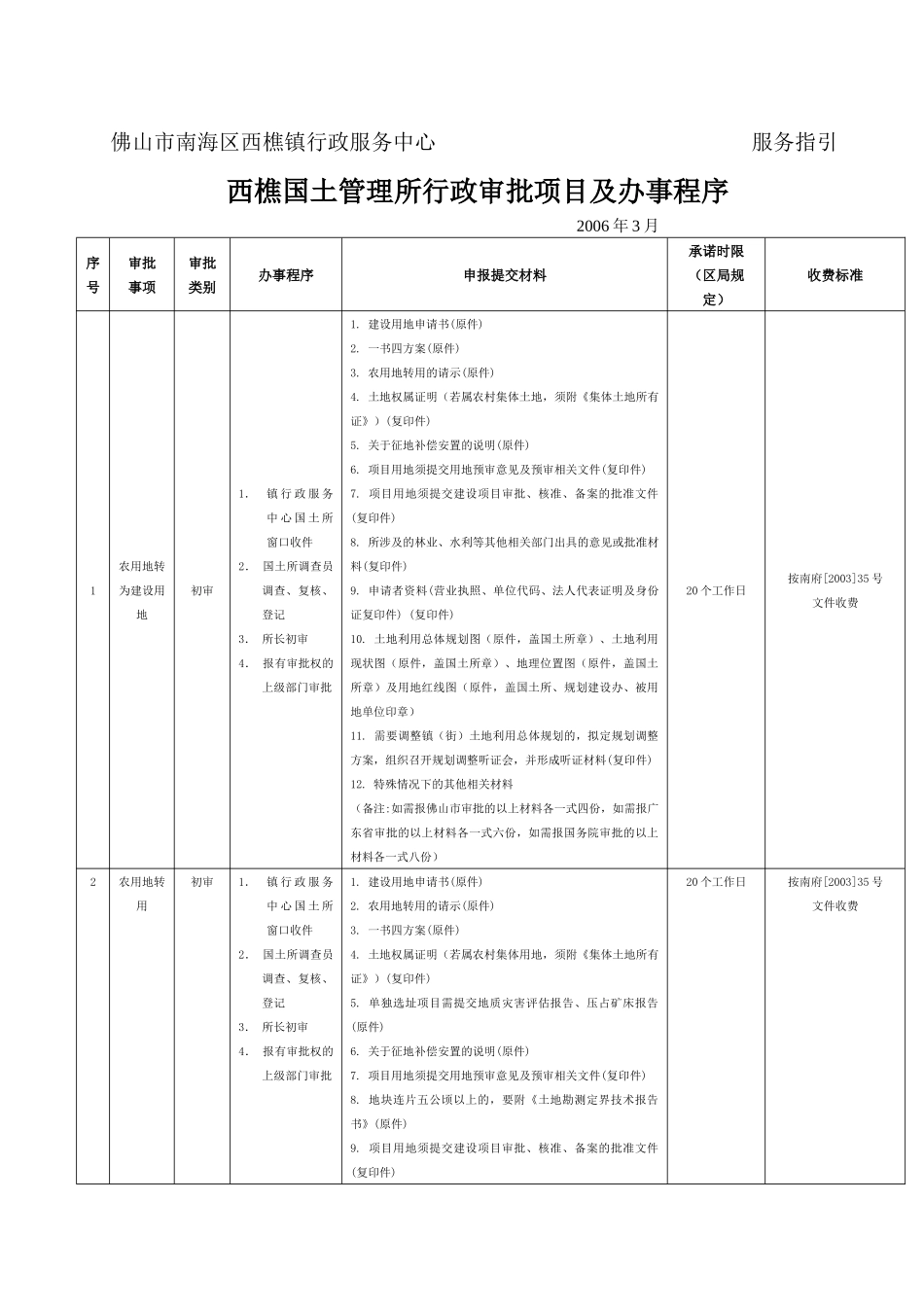 佛山市南海区西樵镇行政服务中心服务指引_第1页
