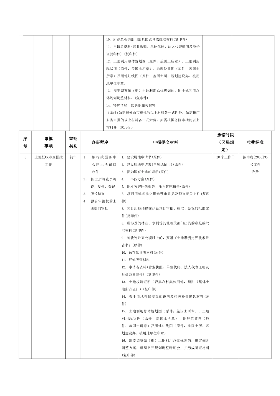 佛山市南海区西樵镇行政服务中心服务指引_第2页