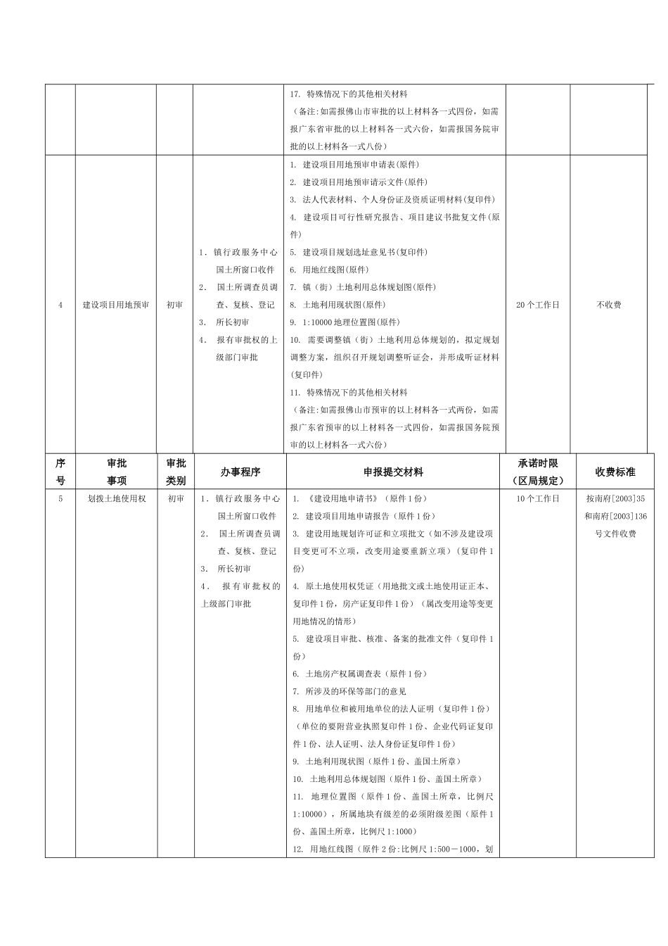 佛山市南海区西樵镇行政服务中心服务指引_第3页