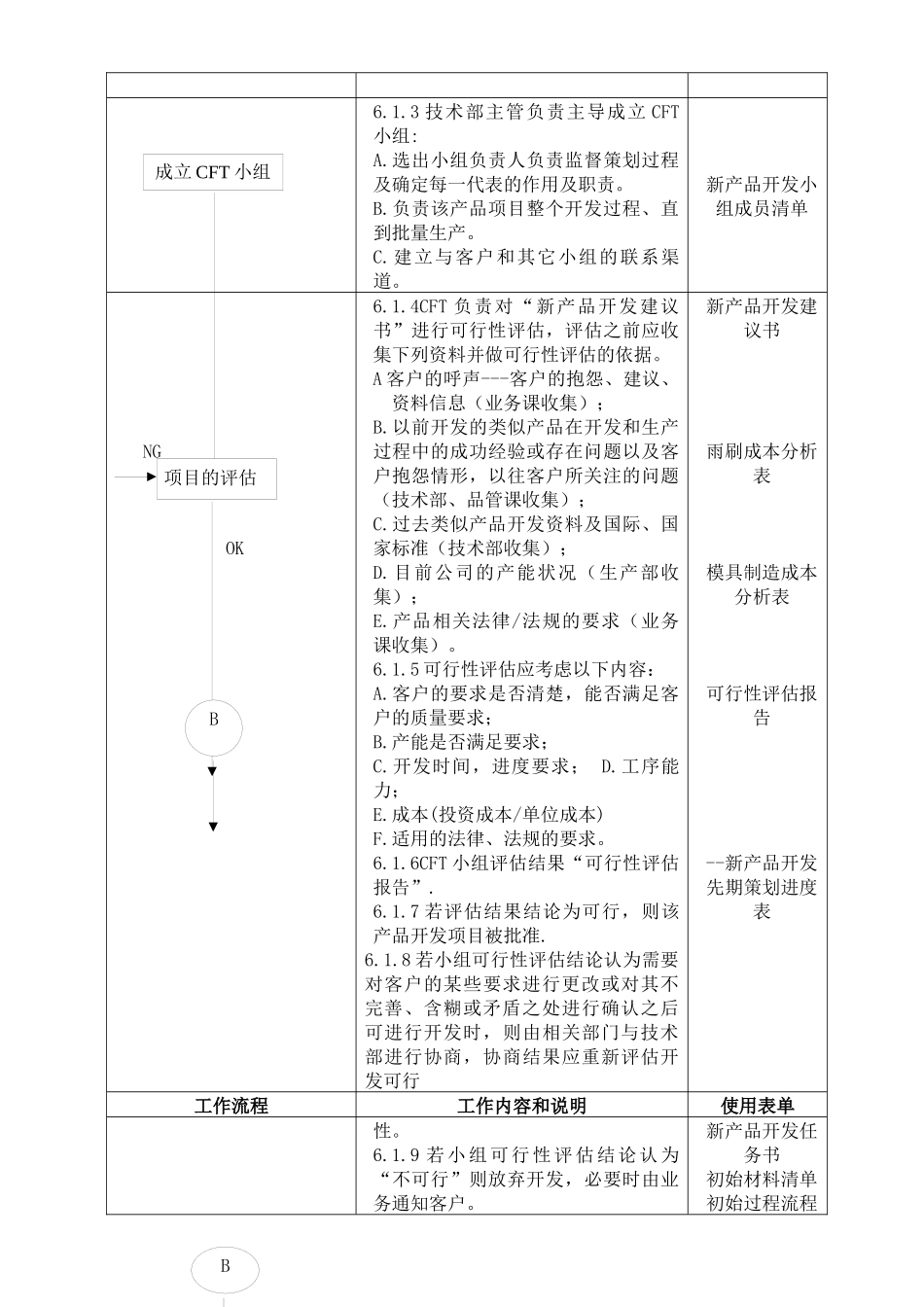 生产管理流程和控制程序管理_第2页