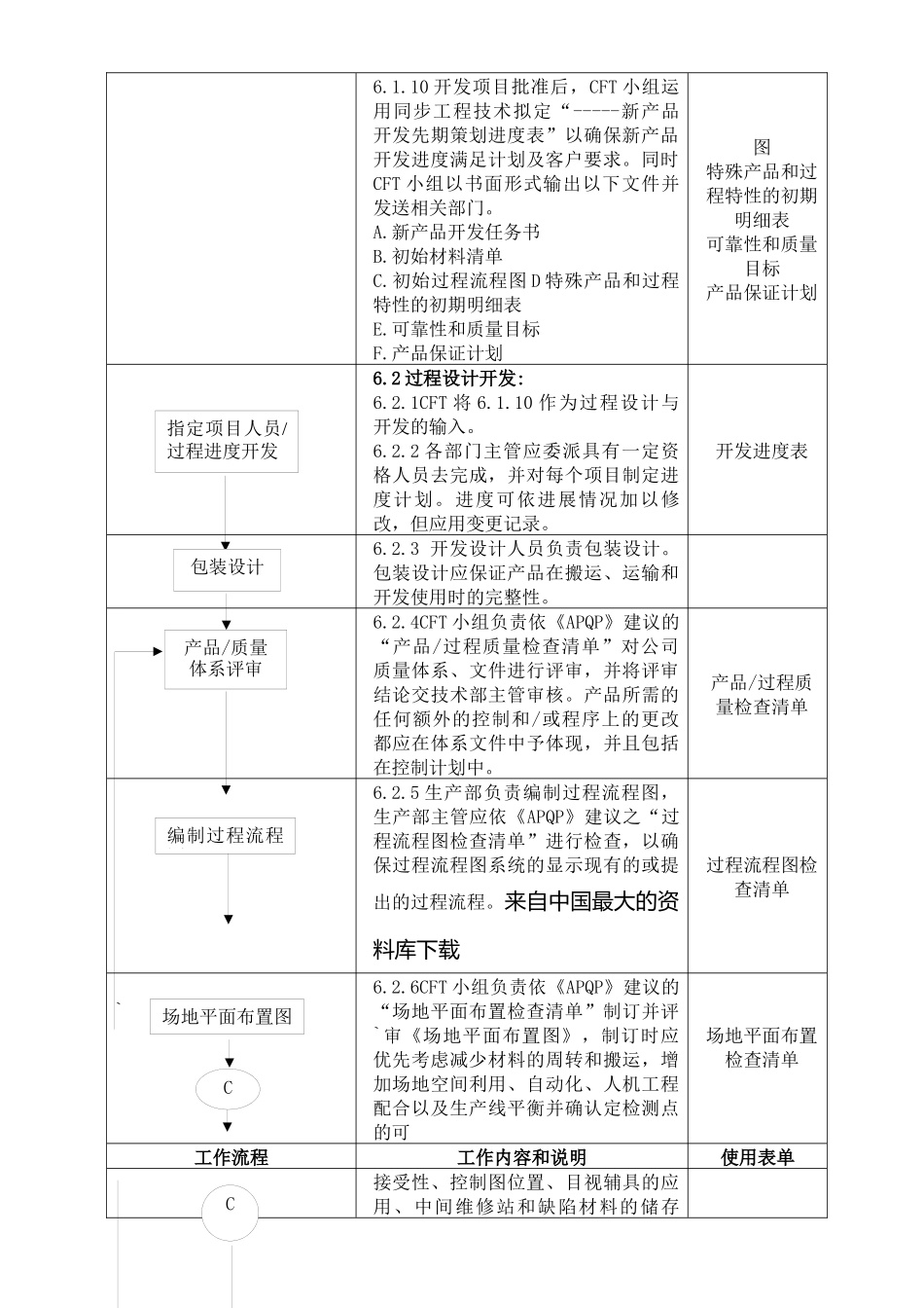 生产管理流程和控制程序管理_第3页